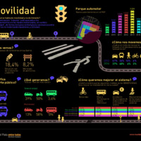 2IMC_Infografía_C09_Movilidad.pdf