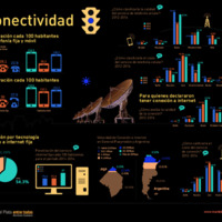 2IMC_Infografía_C13_Conectividad.pdf