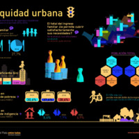 2IMC_Infografía_C08_Inequidad.pdf