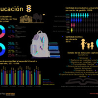 2IMC_Infografía_C14_Educación.pdf