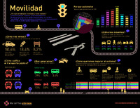 2IMC_Infografía_C09_Movilidad.pdf