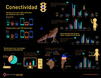 2IMC_Infografía_C13_Conectividad.pdf
