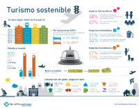2IMC_Infografía_C12_Turismo.pdf