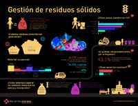 2IMC_Infografía_C03_Residuos.pdf