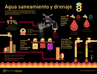 2IMC_Infografía_C02_Agua-saneamiento-drenaje.pdf