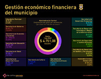 2IMC_Infografía_C18_Gestion_pública_1.pdf