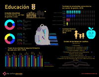 2IMC_Infografía_C14_Educación.pdf