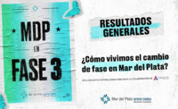 Resultados encuesta Fase 3.pdf